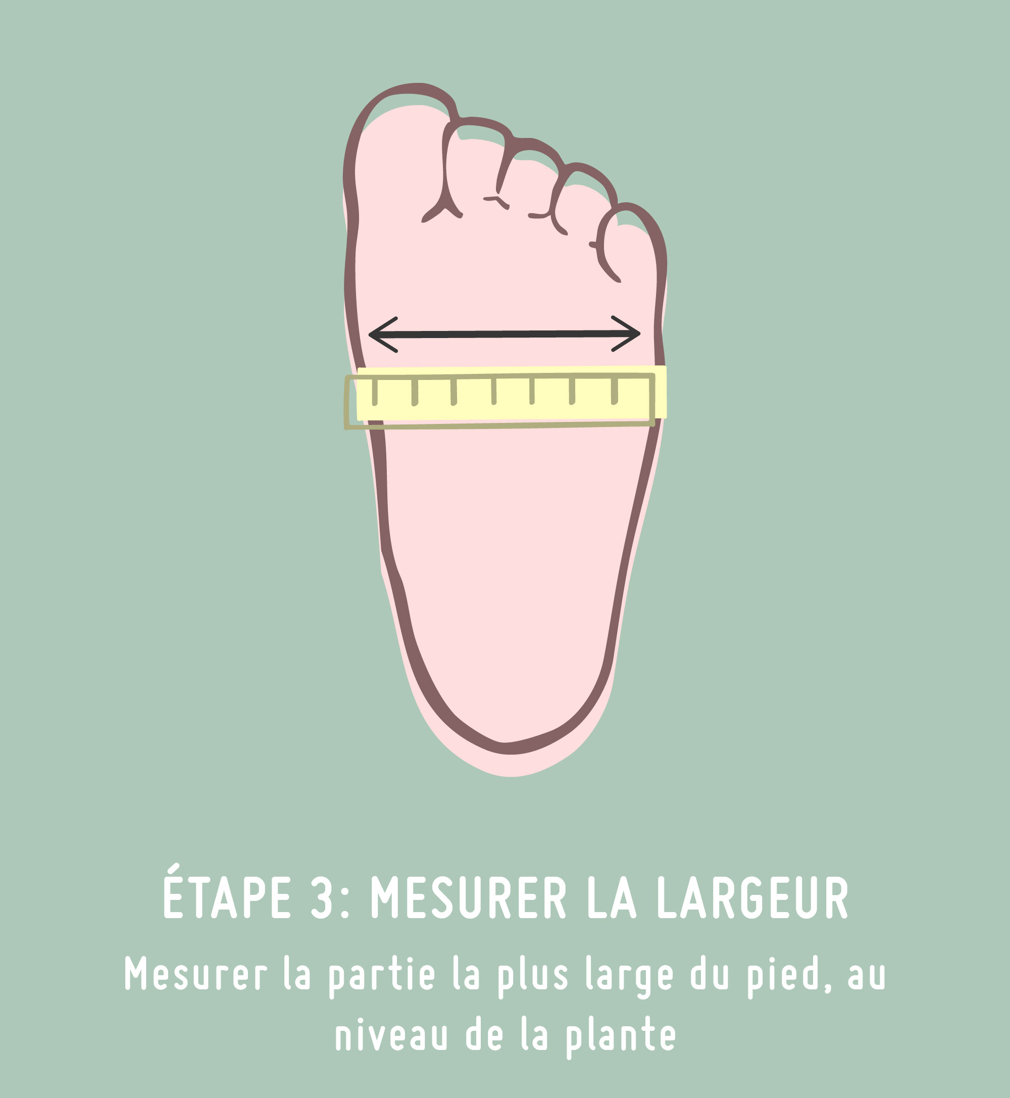 Step 3 size guide